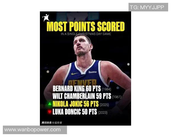 约基奇成NBA历史首位三项数据均列赛季前3的球员掘金揭幕战引关注 约基奇成NBA历史首位三项数据均列赛季前3的球员掘金揭幕战引关注